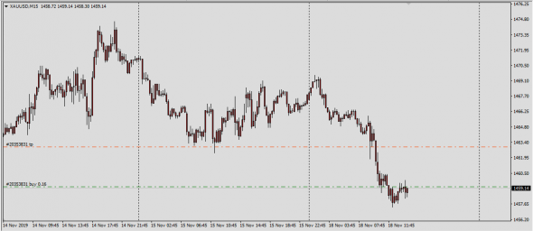 XauUsd