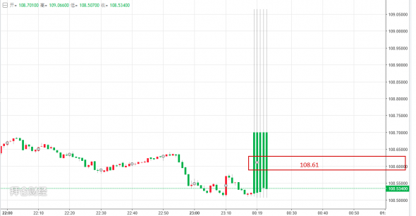 UsdJpy