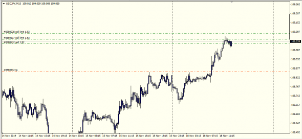 EurGbp,UsdJpy,GbpUsd