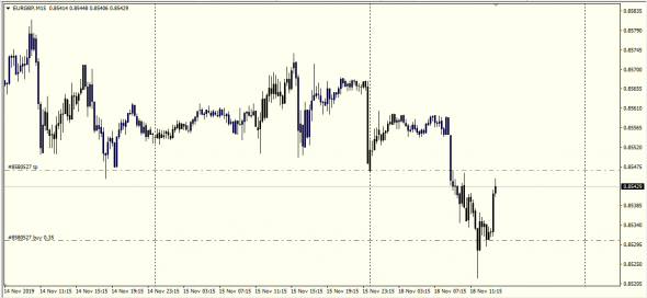 EurGbp,UsdJpy,GbpUsd