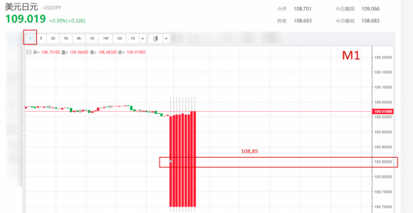 XauUsd,UsdJpy комментарий к сделкам