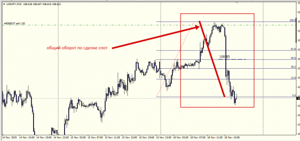 XauUsd,UsdJpy комментарий к сделкам