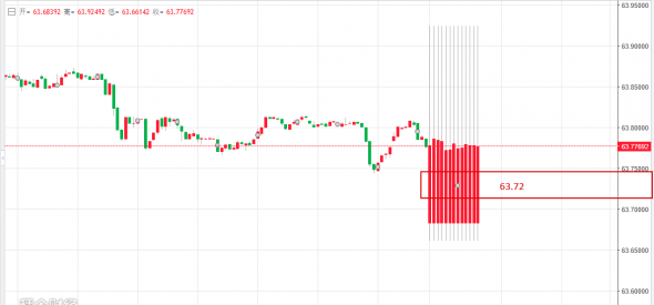 UsdRub