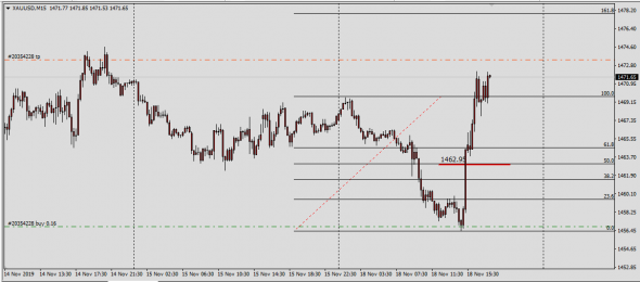 XauUsd,UsdJpy комментарий к сделкам