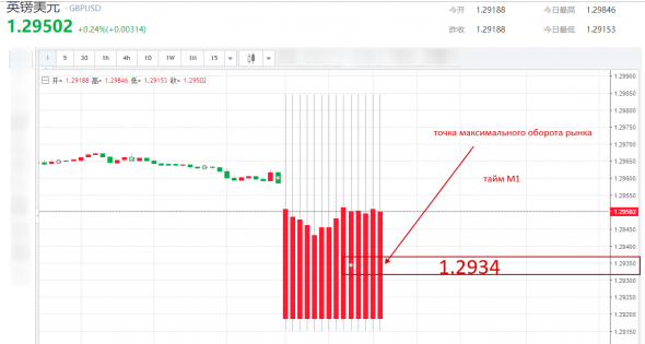 EurGbp,UsdJpy,GbpUsd