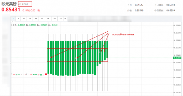 EurGbp,UsdJpy,GbpUsd