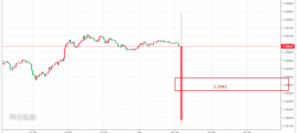 EurUsd,GbpUsd