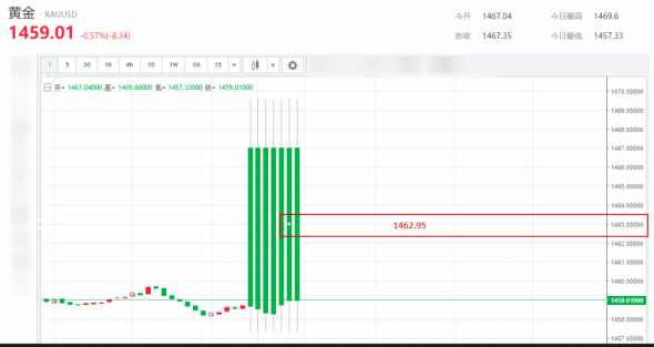 XauUsd,UsdJpy комментарий к сделкам