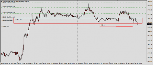 XauUsd,UsdRub