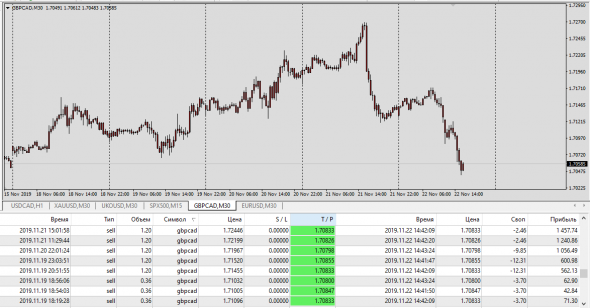 GbpCad