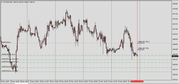 XauUsd