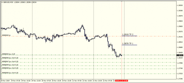 GbpUsd