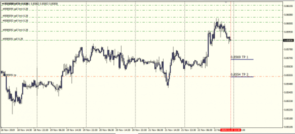 GbpUsd