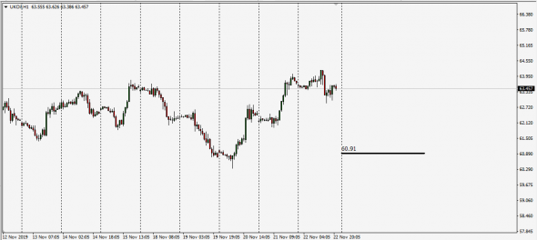 Нефтяные сопли . Дубль 3 (Brent)