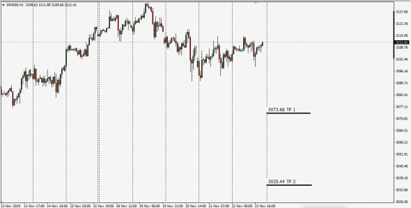 UsdCad,XauUsd,SP500