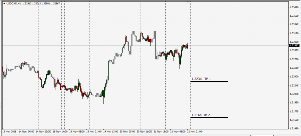 UsdCad,XauUsd,SP500