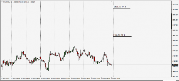 UsdCad,XauUsd,SP500