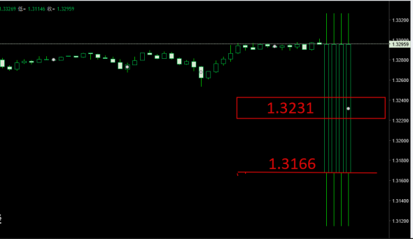 UsdCad,XauUsd,SP500