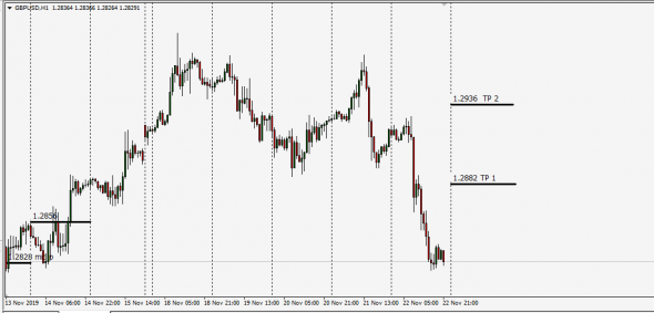 Forex Speculative Signals