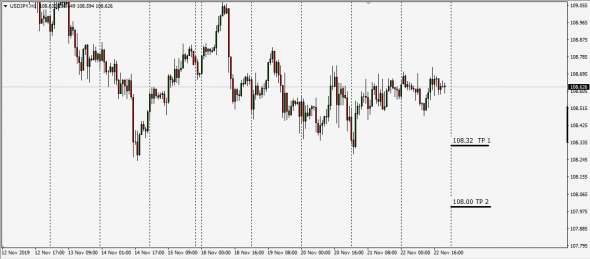 Forex Speculative Signals