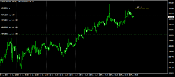 Fx LTP 26.11.2019