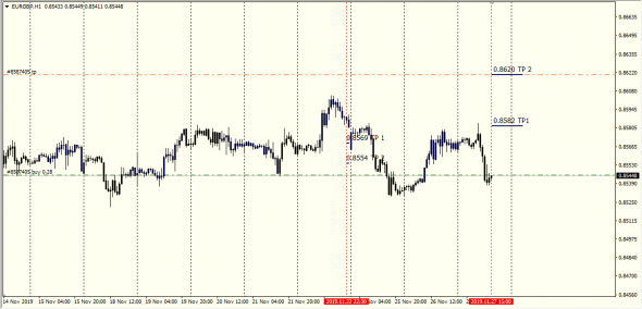 EurGbp