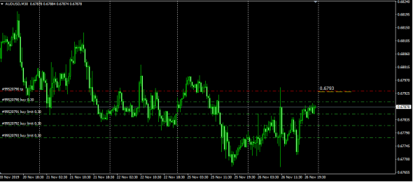 Fx LTP 26.11.2019