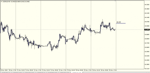 Fx LTP 26.11.2019