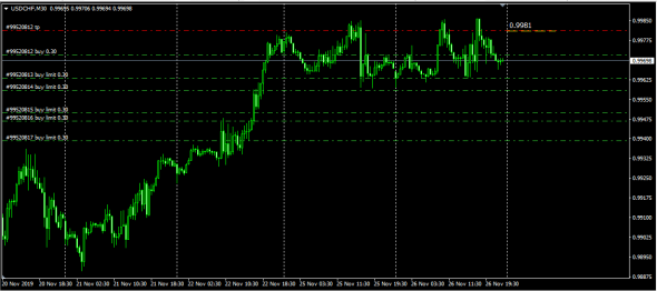 Fx LTP 26.11.2019