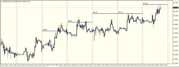 UsdRub Pre - Market Index / Calc by Luminary