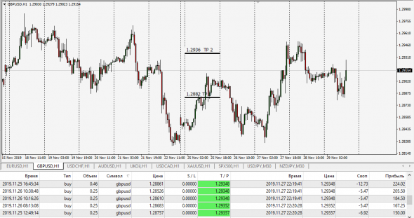 GbpUsd