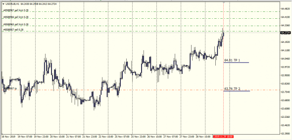 $ Short = Ru Long