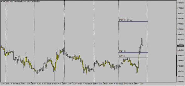 GC Gold (Pit Traded)