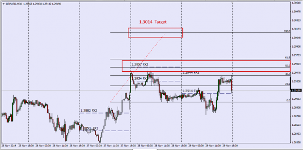 GBPAUD,GBPUSD ( Mid Point Turn/Over Calc FXCM )