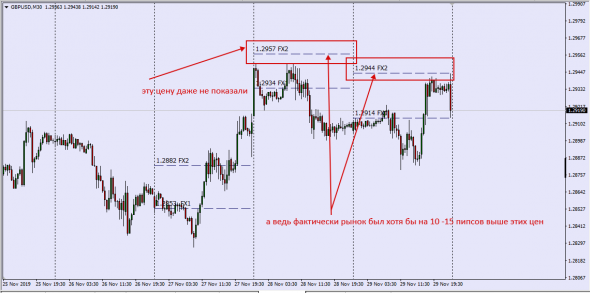 GBPAUD,GBPUSD ( Mid Point Turn/Over Calc FXCM )