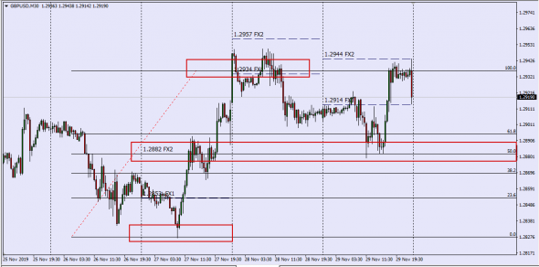 GBPAUD,GBPUSD ( Mid Point Turn/Over Calc FXCM )