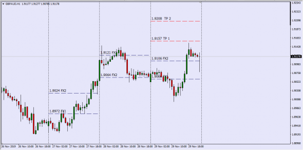 GBPAUD,GBPUSD ( Mid Point Turn/Over Calc FXCM )