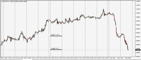 UsdChf