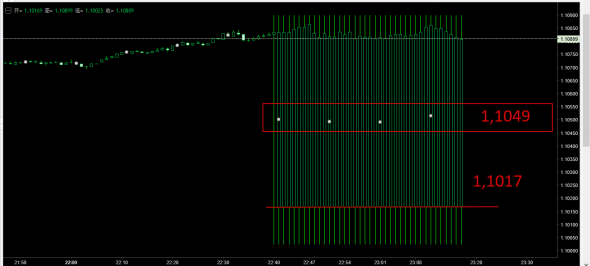 Если застрял в продажах EurUsd