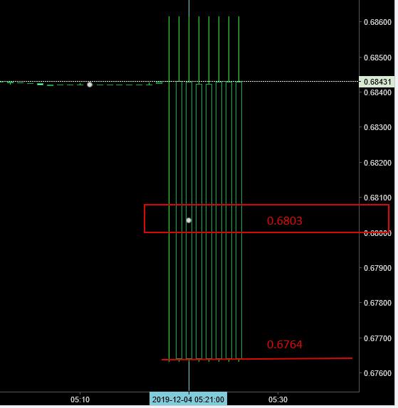 AudUsd перед ВВП (News)