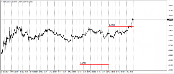 InterBank Conversion Basis  GbpUsd,UsdJpy,EurUsd ( Calc Deutsche Börse )