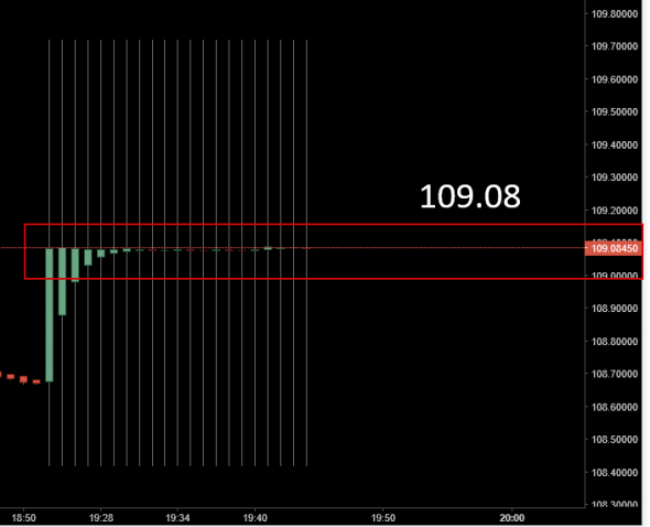 UsdJpy