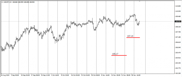 InterBank Conversion Basis  GbpUsd,UsdJpy,EurUsd ( Calc Deutsche Börse )