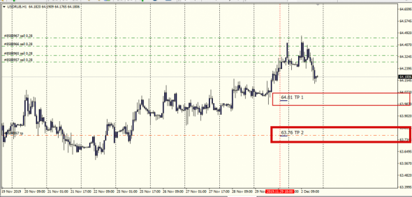 UsdRub