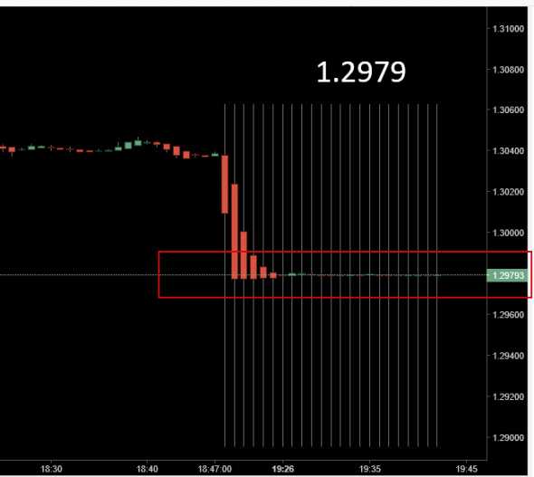 GbpUsd