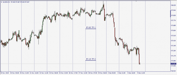 USDX