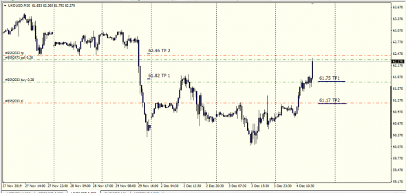 Brent,UsdRub