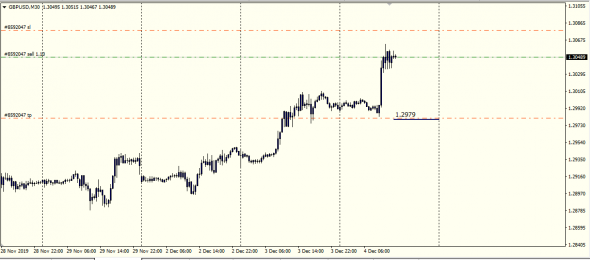 GbpUsd