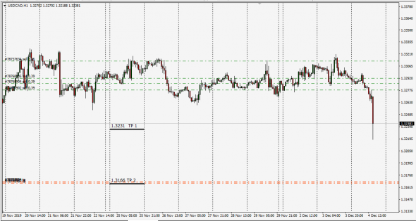 UsdCad TP 1