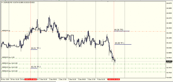 Brent,UsdRub